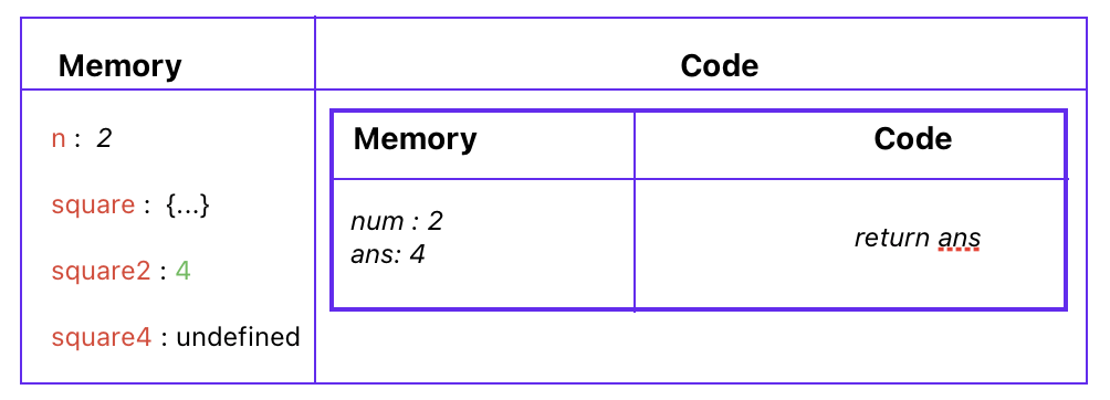 Memory Phase
