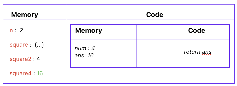 Memory Phase