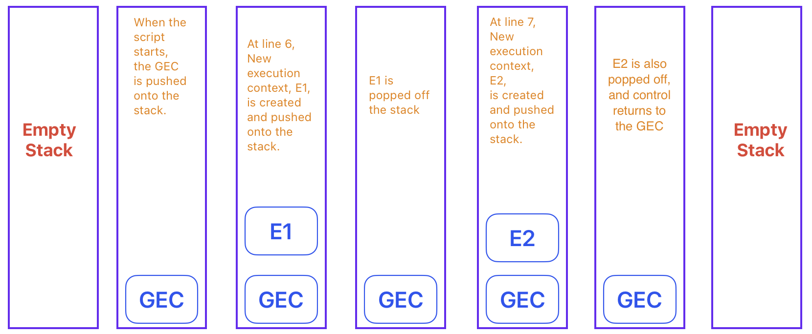 Call Stack