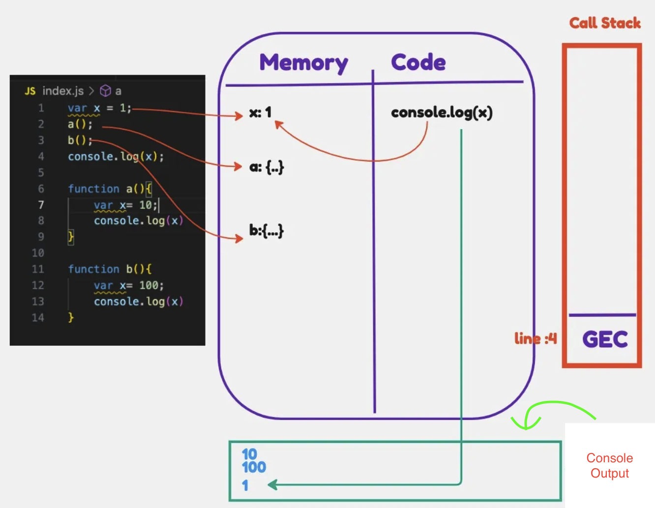 Executing console.log in GEC