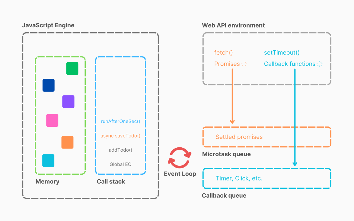 JavaScript Runtime Environment