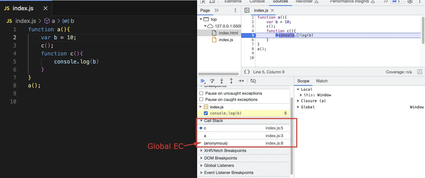 Browser Debugger Call Stack view showing c, a, global