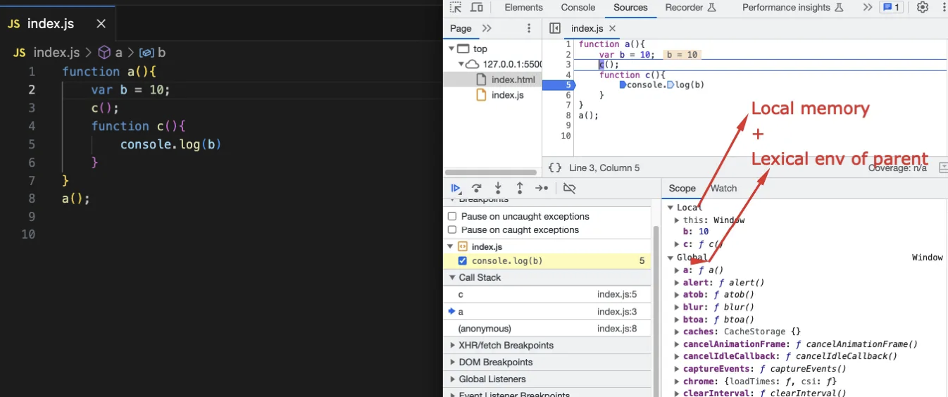 Browser Debugger Scope Panel view for function a