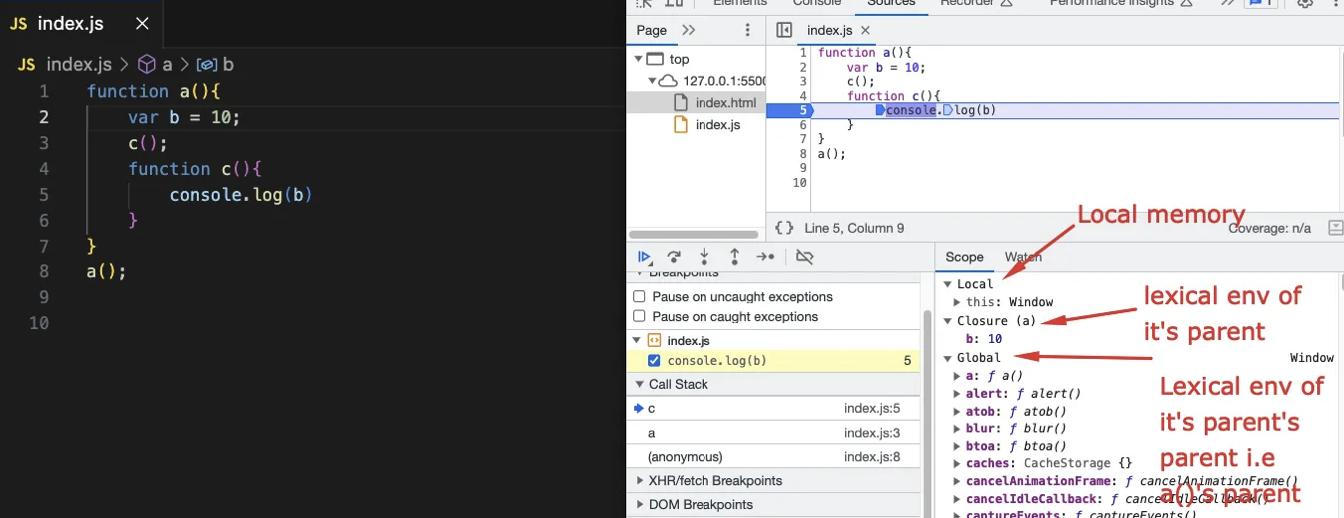 Browser Debugger Scope Panel view for function c, showing Local, Closure(a), Global