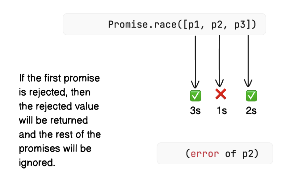 promise.race failure case