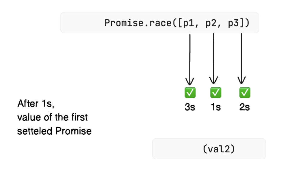 promise.race success case