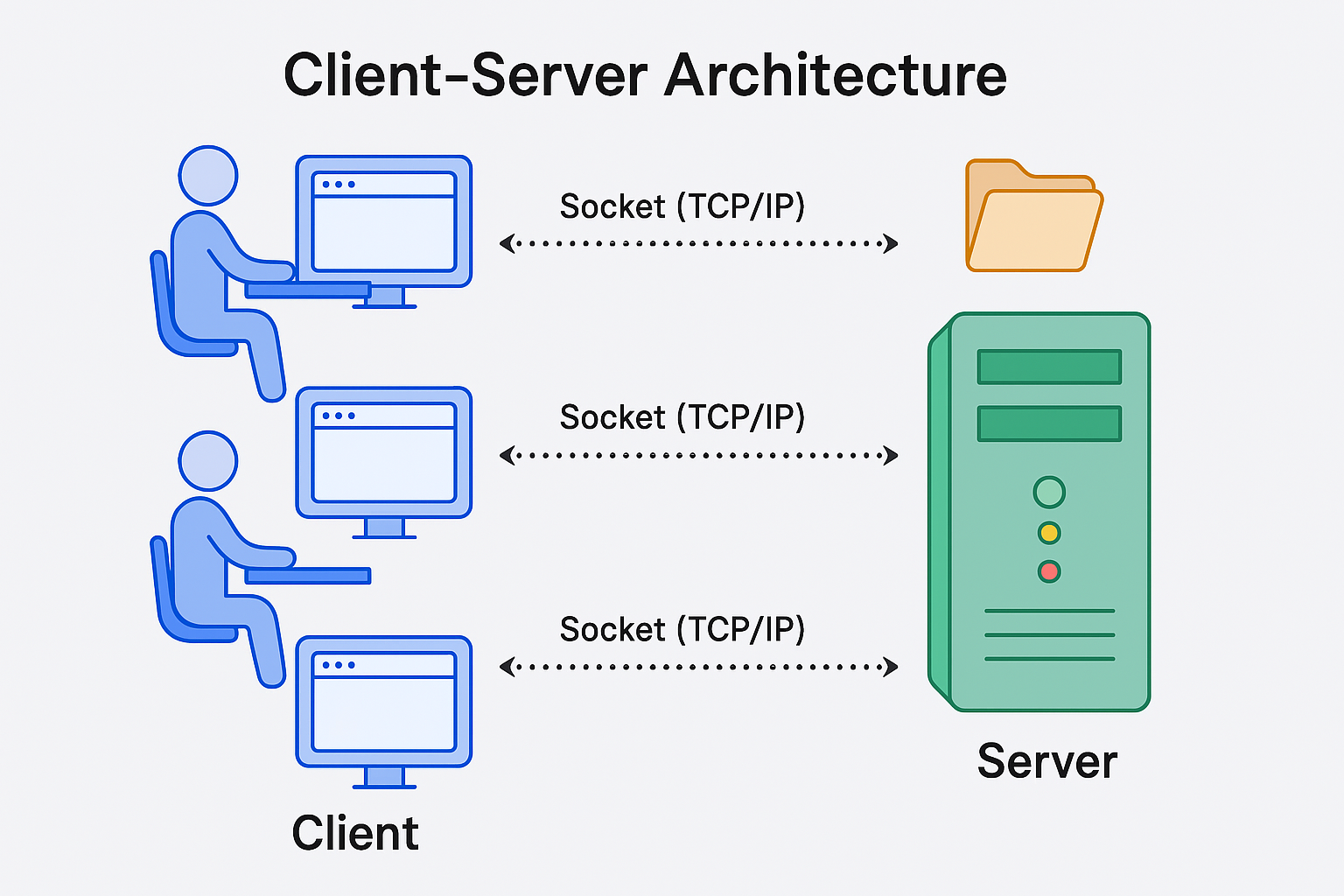Client-Server Architecture
