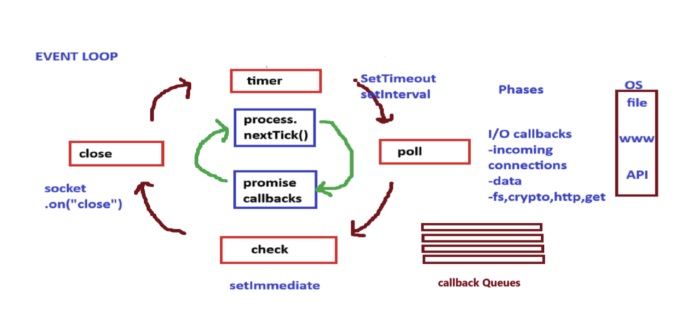 Event loop