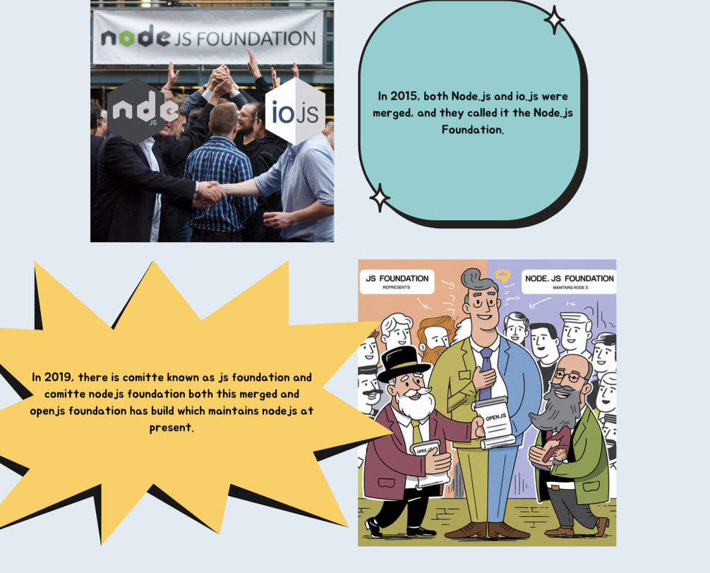 Nodejs History