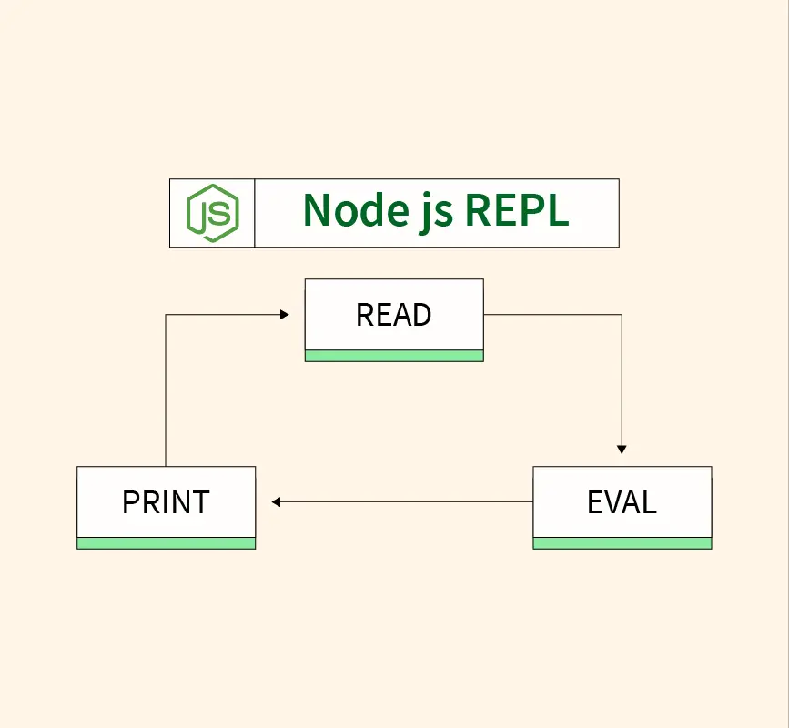 NodeJS REPL Diagram