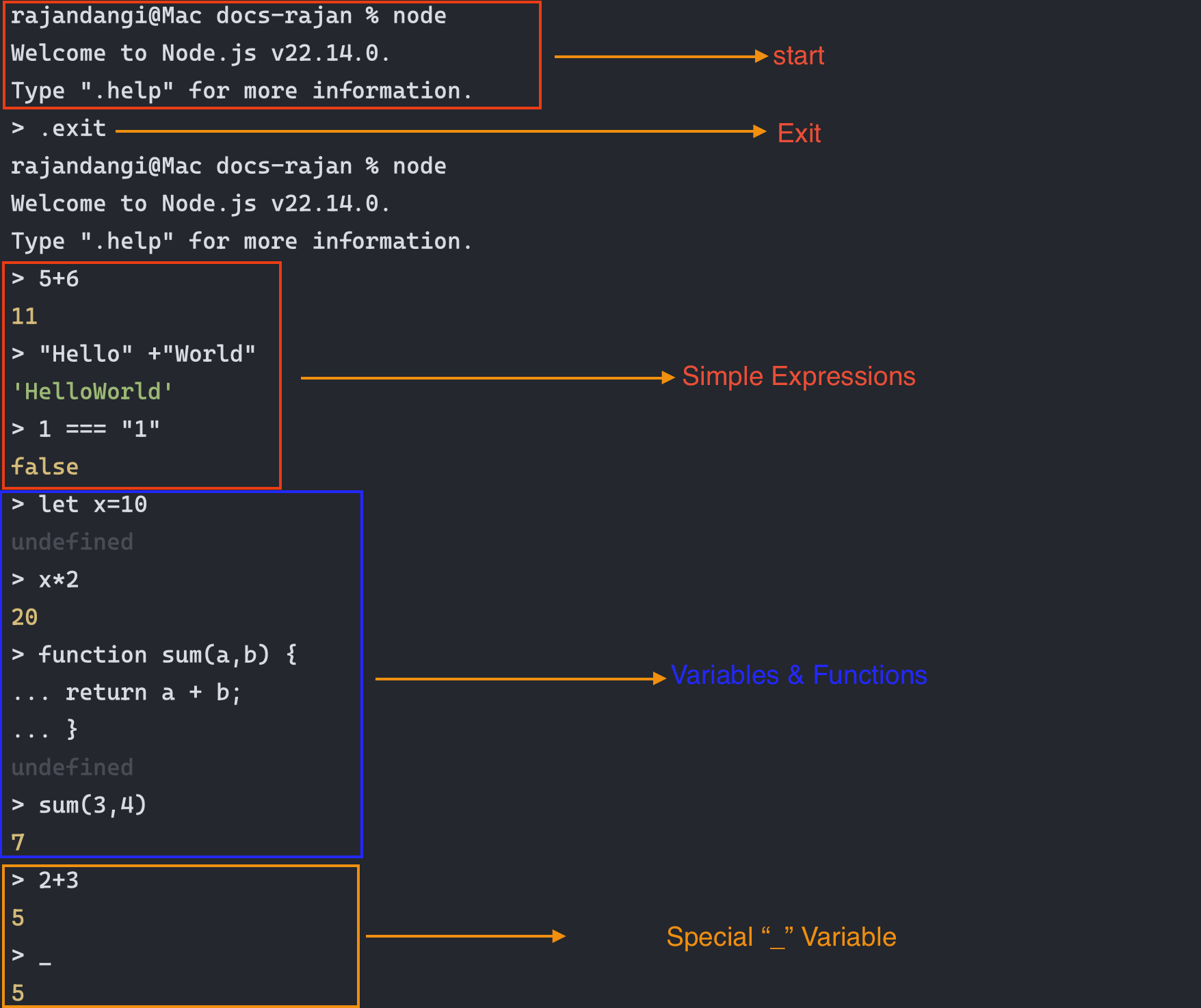 NodeJS REPL